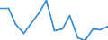Indicator: Population Estimate,: Total, Not Hispanic or Latino, Black or African American Alone (5-year estimate) in Armstrong County, TX