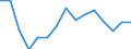 Indicator: Population Estimate,: Total, Not Hispanic or Latino, American Indian and Alaska Native Alone (5-year estimate) in Armstrong County, TX