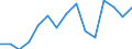 Indicator: Population Estimate,: Total, Not Hispanic or Latino, Two or More Races, Two Races Excluding Some Other Race, and Three or More Races (5-year estimate) in Armstrong County, TX