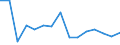 Indicator: Population Estimate,: Total, Hispanic or Latino, Some Other Race Alone (5-year estimate) in Armstrong County, TX