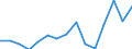 Indicator: Population Estimate,: Total, Hispanic or Latino, Two or More Races (5-year estimate) in Armstrong County, TX
