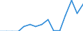 Indicator: Population Estimate,: Total, Hispanic or Latino, Two or More Races, Two Races Including Some Other Race (5-year estimate) in Armstrong County, TX
