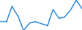 Indicator: Population Estimate,: Over Who Have Completed an Associate's Degree or Higher (5-year estimate) in Armstrong County, TX