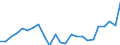 Indicator: Gross Domestic Product:: All Industries in Armstrong County, TX