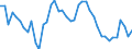 Indicator: Unemployed Persons in Armstrong County, TX: 