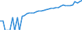 Indicator: 90% Confidence Interval: Lower Bound of Estimate of Median Household Income for Armstrong County, TX