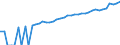Indicator: 90% Confidence Interval: Upper Bound of Estimate of Median Household Income for Armstrong County, TX