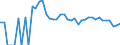 Indicator: 90% Confidence Interval: Lower Bound of Estimate of Related Children Age 5-17 in Families in Poverty for Armstrong County, TX