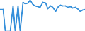 Indicator: 90% Confidence Interval: Lower Bound of Estimate of People of All Ages in Poverty for Armstrong County, TX