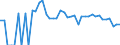 Indicator: 90% Confidence Interval: Lower Bound of Estimate of People Age 0-17 in Poverty for Armstrong County, TX