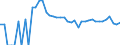 Indicator: 90% Confidence Interval: Upper Bound of Estimate of Related Children Age 5-17 in Families in Poverty for Armstrong County, TX