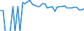 Indicator: 90% Confidence Interval: Upper Bound of Estimate of People of All Ages in Poverty for Armstrong County, TX