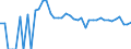 Indicator: 90% Confidence Interval: Upper Bound of Estimate of People Age 0-17 in Poverty for Armstrong County, TX