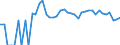 Indicator: 90% Confidence Interval: Lower Bound of Estimate of Percent of Related Children Age 5-17 in Families in Poverty for Armstrong County, TX