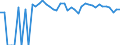 Indicator: 90% Confidence Interval: Lower Bound of Estimate of Percent of People of All Ages in Poverty for Armstrong County, TX