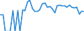 Indicator: 90% Confidence Interval: Lower Bound of Estimate of Percent of People Age 0-17 in Poverty for Armstrong County, TX
