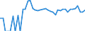 Indicator: 90% Confidence Interval: Upper Bound of Estimate of Percent of Related Children Age 5-17 in Families in Poverty for Armstrong County, TX