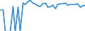 Indicator: 90% Confidence Interval: Upper Bound of Estimate of Percent of People of All Ages in Poverty for Armstrong County, TX