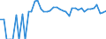 Indicator: 90% Confidence Interval: Upper Bound of Estimate of Percent of People Age 0-17 in Poverty for Armstrong County, TX