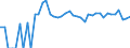 Indicator: Estimated Percent of: Related Children Age 5-17 in Families in Poverty for Armstrong County, TX