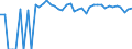 Indicator: Estimated Percent of: People of All Ages in Poverty for Armstrong County, TX