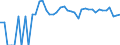 Indicator: Estimated Percent of: People Age 0-17 in Poverty for Armstrong County, TX