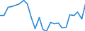 Indicator: Real Gross Domestic Product:: All Industries in Armstrong County, TX