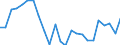 Indicator: Real Gross Domestic Product:: Private Goods-Producing Industries in Armstrong County, TX