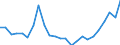 Indicator: Real Gross Domestic Product:: Private Services-Providing Industries in Armstrong County, TX