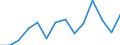 Indicator: Housing Inventory: Active Listing Count: 