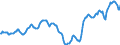 Indicator: Housing Inventory: Active Listing Count: in Bastrop County, TX