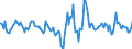 Indicator: Housing Inventory: Active Listing Count: Month-Over-Month in Bastrop County, TX