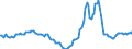 Indicator: Housing Inventory: Active Listing Count: Year-Over-Year in Bastrop County, TX