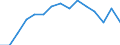 Indicator: Housing Inventory: Active Listing Count: lation (5-year estimate) in Bastrop County, TX