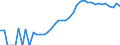 Indicator: Housing Inventory: Active Listing Count: nty, TX