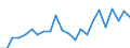 Indicator: Housing Inventory: Active Listing Count: , TX