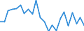 Indicator: Housing Inventory: Active Listing Count: astrop County, TX
