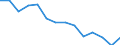 Indicator: Housing Inventory: Active Listing Count: n Bastrop County, TX
