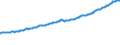 Indicator: Housing Inventory: Active Listing Count: l Industries in Bastrop County, TX