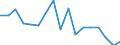 Indicator: Housing Inventory: Active Listing Count: enses Known to Law Enforcement in Bastrop County, TX (DISCONTINUED)