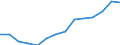 Indicator: Housing Inventory: Active Listing Count: imate) in Bastrop County, TX