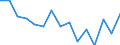 Indicator: Housing Inventory: Active Listing Count: r Bastrop County, TX