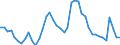 Indicator: Housing Inventory: Active Listing Count: 