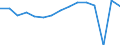 Indicator: Housing Inventory: Active Listing Count: usted by Cost of Living for Bastrop County, TX