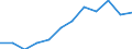 Indicator: Housing Inventory: Active Listing Count: year estimate) for Bastrop County, TX (DISCONTINUED)