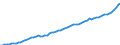 Indicator: Housing Inventory: Active Listing Count: ounty, TX