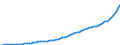 Indicator: Housing Inventory: Active Listing Count: 