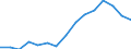 Indicator: Housing Inventory: Active Listing Count: (5-year estimate) Index for Bastrop County, TX