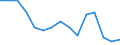 Indicator: Housing Inventory: Active Listing Count: as a Percentage of Households with Children (5-year estimate) in Bastrop County, TX
