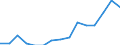 Indicator: Housing Inventory: Active Listing Count: eted an Associate's Degree or Higher (5-year estimate) in Bastrop County, TX